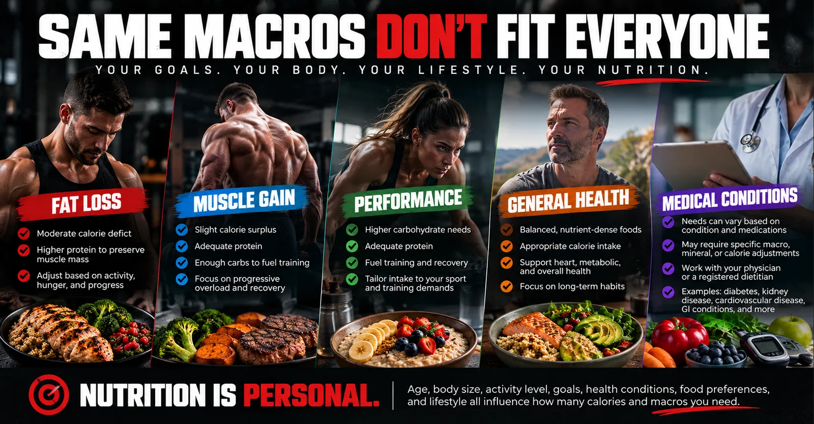 The same macros don't fit everyone