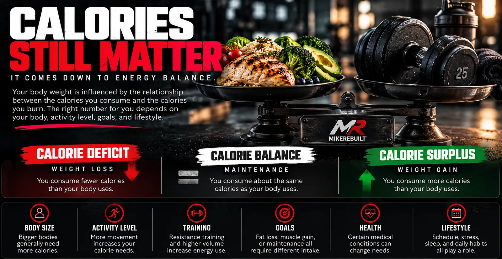 Calories still matter