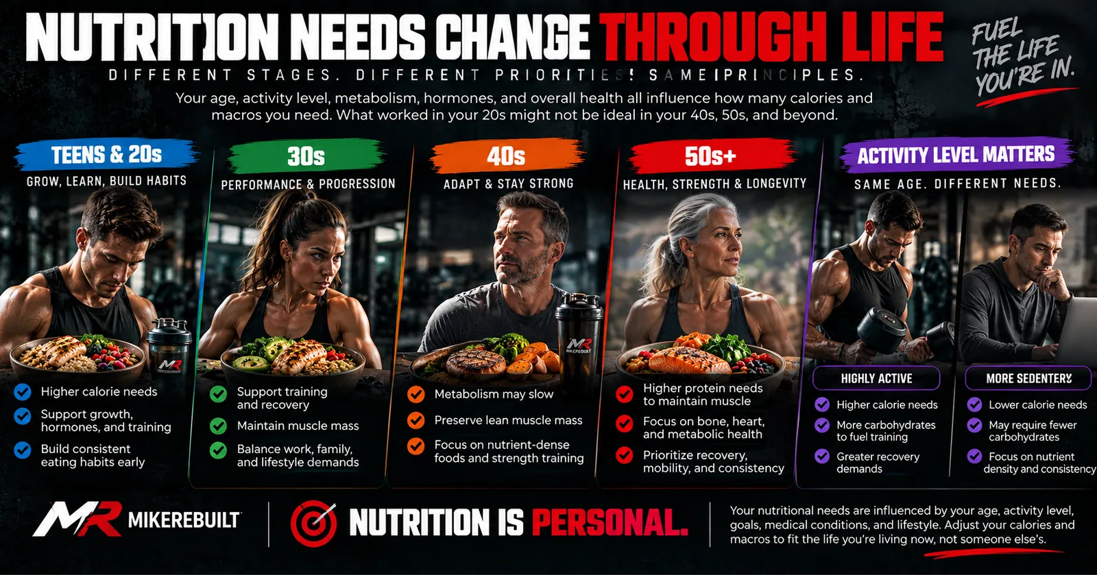 Nutrition needs change through life